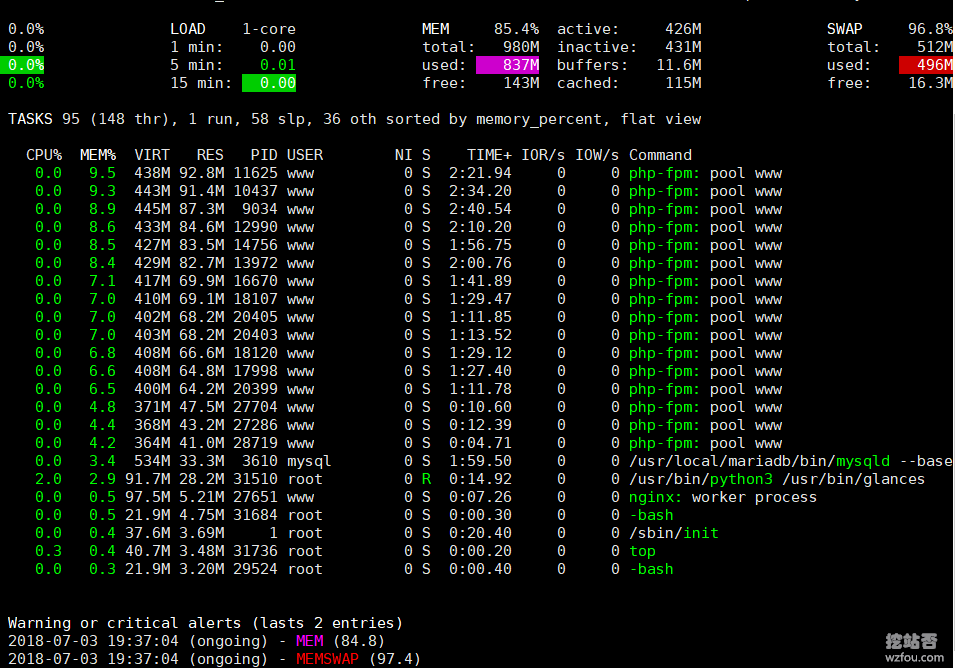 php-fpm内存占用情况