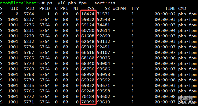 php-fpm进程总数