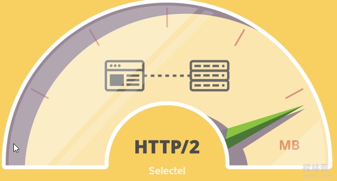 开启HTTP/2和OCSP Stapling 